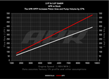 APR 17-26 Audi/Bentley/Rolls Royce/Porsche EA839 2.9T/3.0T High Pressure Fuel Pump (No Rebuild) - MS100207