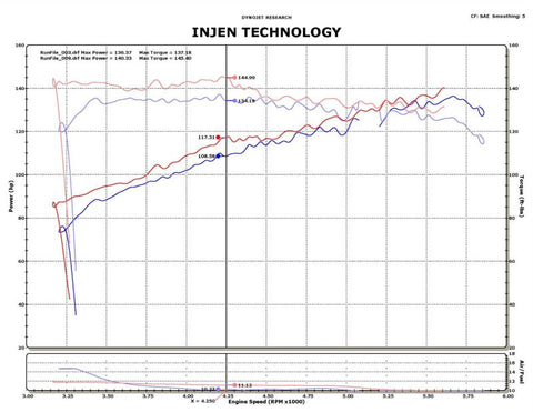 Injen 11-14 Nissan Juke 1.6L (incl Nismo) Black Short Ram Intake - SP1902BLK