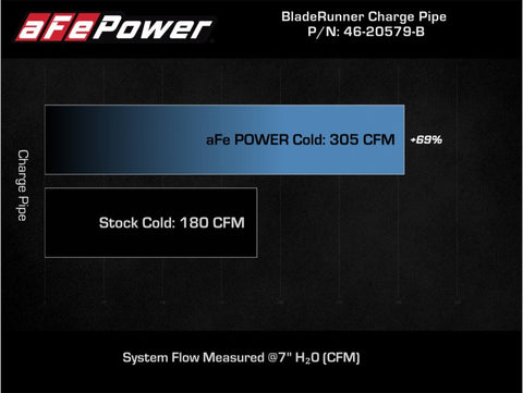 aFe Power 21-22 Ford Bronco L4-2.3L (t) BladeRunner 3in Aluminum Cold Charge Pipe Black - 46-20579-B