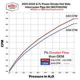 Wehrli 17-25 Ford 6.7L Powerstroke 6.7L High Flow Intercooler Pipe Kit - Gun Metal - WCF100297-GM