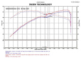 Injen 05-10 Chrysler 300C / 04-08 Dodge Magnum Wrinkle Black Power-Flow Short Ram Air Intake - PF5070WB