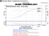 Injen 08-11 Lancer 4cyl  2.0L & 2.4L (All trim levels) 60mm Axle-Back Exhaust - SES1836TT