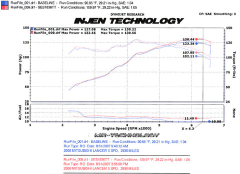 Injen 08-11 Lancer 4cyl  2.0L & 2.4L (All trim levels) 60mm Axle-Back Exhaust - SES1836TT