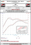 AWE Tuning 18-21 Volkswagen Jetta GLI Mk7 Touring Exhaust - Chrome Silver Tips (Fits High-Flow DP) - 3015-22070
