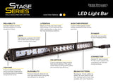 Diode Dynamics 12 In LED Light Bar Single Row Straight - Amber Flood (Pair) Stage Series - DD6041P