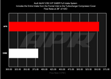 APR 20-26 Audi A6 Allroad/19-25 Audi A6 Quattro/A7 Sportback (C8) 3.0T Carbon Fiber Intake System - CI100048