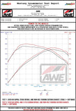 AWE Tuning 2020+ Toyota GR Supra S-FLO Carbon Intake Lid - 2660-15019