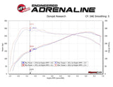 aFe Track Series Carbon Fiber Intake w/Pro DRY S Filter BMW M2 (F87) 16-18 L6-3.0L (t) N55 - 57-10004D
