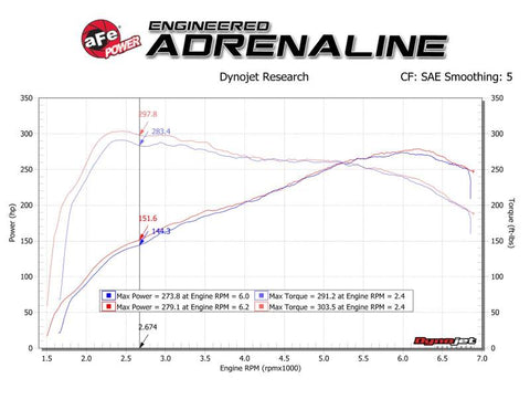 aFe Track Series Carbon Fiber Intake w/Pro DRY S Filter BMW M2 (F87) 16-18 L6-3.0L (t) N55 - 57-10004D