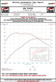 AWE Tuning VW MK7 Golf Alltrack/Sportwagen 4Motion Touring Edition Exhaust - Diamond Black Tips - 3015-33098