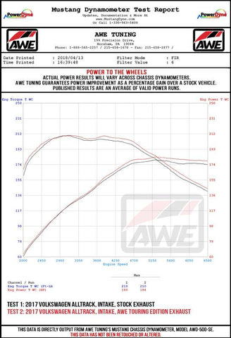 AWE Tuning VW MK7 Golf Alltrack/Sportwagen 4Motion Touring Edition Exhaust - Polished Silver Tips - 3015-32098