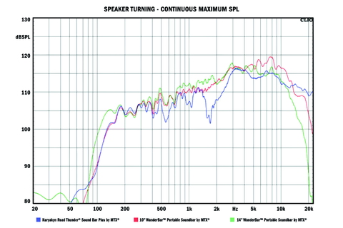 Kuryakyn Road Thunder Plus Sound Bar Satin Black - 2720