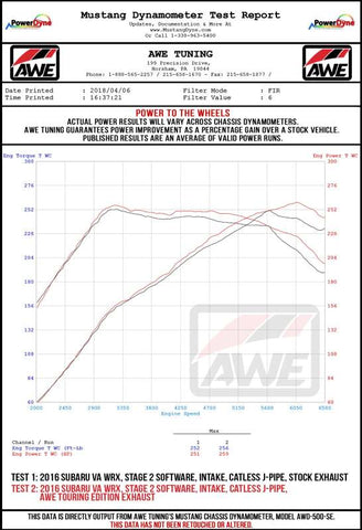 AWE Tuning 2015+ Subaru WRX VA Sedan Touring Edition Exhaust - Chrome Silver Tips (102mm) - 3015-42098