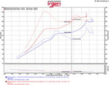 Injen 2016+ Honda Civic 1.5L Turbo (Excl Si) Polished Short Ram Air Intake - SP1572P