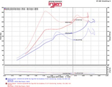 Injen 2016+ Honda Civic 1.5L Turbo (Excl Si) Polished Short Ram Air Intake - SP1572P
