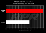 APR 19-26 Porsche Cayenne 3.0L V6/4.0L V8 Intake Filter - RF100022