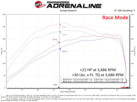 aFe  2018 Jeep Wrangler (JL) 2.0L Scorcher GT Module - 77-46209