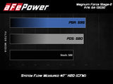 aFe POWER Magnum FORCE Stage-2 Pro DRY S Cold Air Intake System 12-19 BMW M5 (F10) / M6 (F12/13) - 54-13030D
