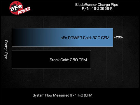aFe 20-23 Ford Explorer ST V6 3.0L (tt) BladeRunner 2-3/4in Aluminum Cold Charge Pipe - Red - 46-20659-R