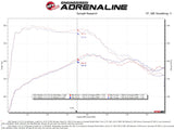 aFe 19-22 Mazda 3 L4 2.5L Takeda 3in to 2-1/2in 304 SS Axle-Back Exhaust w/ Carbon Fiber Tip - 49-37023-C