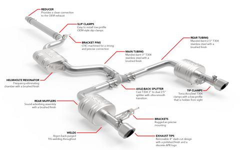APR 19-21 Volkswagen Jetta GLI (MK7) Catback Exhaust System - CBK0040