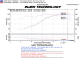 Injen 08-11 Lancer 4cyl  2.0L & 2.4L (All trim levels) 60mm Axle-Back Exhaust - SES1836TT