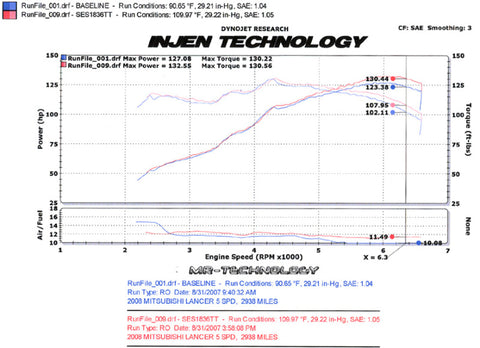 Injen 08-11 Lancer 4cyl  2.0L & 2.4L (All trim levels) 60mm Axle-Back Exhaust - SES1836TT