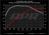 APR 18-25 Audi S4/S5/S5 Sportback (B9) 3.0T PEX Intake System - CI100072