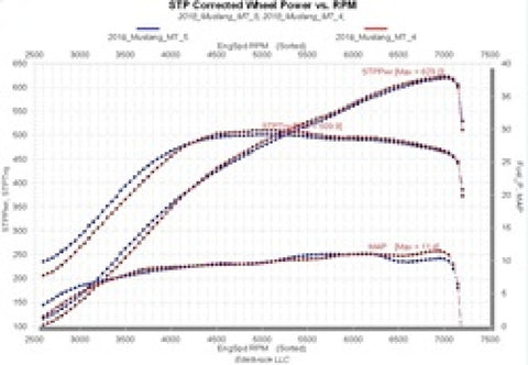 Edelbrock Supercharger 2018 Ford Mustang 5.0L V8 - 15832