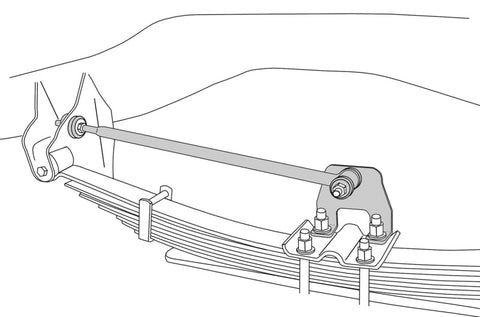 Wurzel Performance