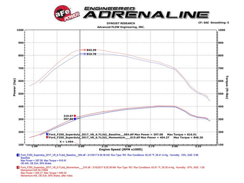 aFe Momentum HD PRO 10R 2017 Ford Diesel Trucks V8-6.7L (td) - 50-73006