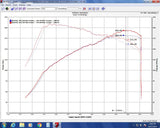 Injen 17-20 Honda Civic Si 1.5L Turbo (Sedan Only) 3in Cat-Back Stainless Steel Exhaust - SES1581TT