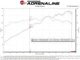 aFe Magnum Force Stage-2Si Cold Air Intake System w/ Pro 5R Media 09-12 Porsche 911 Carrera(997) - 54-83038R