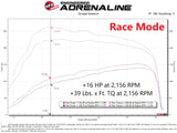 aFe 14-22 Mercedes-Benz Sprinter L4-2.1L (td) / 10-22 V6-3.0L (td) SCORCHER HD Power Module - 77-46503
