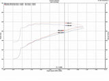 Injen 09-18 Dodge Ram 1500 V8-5.7L Evolution Intake (Oiled) - EVO8100C