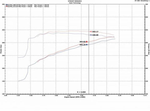 Injen 09-18 Dodge Ram 1500 V8-5.7L Evolution Intake (Oiled) - EVO8100C
