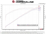 aFe Track Series Carbon Fiber Pro Dry S AIS - 2018 Jeep Grand Cherokee Trackhawk (WK2) V8-6.2L(SC) - 57-10002D