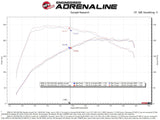 aFe 19-21 Mini Cooper / S / Clubman L3 1.5L (t) MagnumFORCE Intake Stage-2 Pro DRY S - 52-10011D