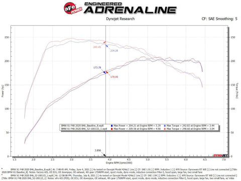 aFe 19-21 Mini Cooper / S / Clubman L3 1.5L (t) MagnumFORCE Intake Stage-2 Pro DRY S - 52-10011D