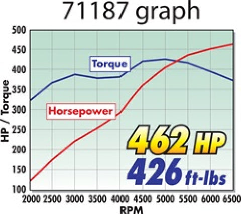 Edelbrock Manifold Performer RPM for GM LS1 Carbureted - 71187