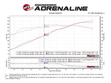 aFe Momentum ST Pro 5R Cold Air Intake System 14-18 Jeep Cherokee (KL) V6 3.2L - 54-46215