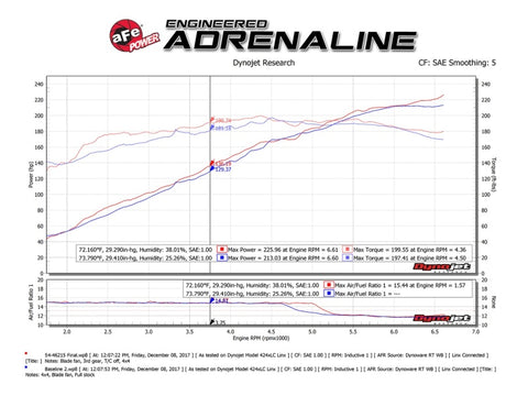 aFe Momentum ST Pro DRY S Cold Air Intake System 14-18 Jeep Cherokee (KL) V6 3.2L - 51-46215