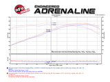 aFe Momentum Black Series Carbon Fiber Intake System P5R 14-17 Chevy Corvette 6.2L (C7) - 52-74201-C