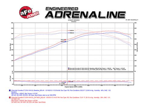 aFe Momentum Black Series Carbon Fiber Intake System P5R 14-17 Chevy Corvette 6.2L (C7) - 52-74201-C