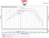 Injen 16-20 Chevy Camaro L4 2.0L Turbo LTG Ecotoec (LT) Evolution Intake - EVO7300