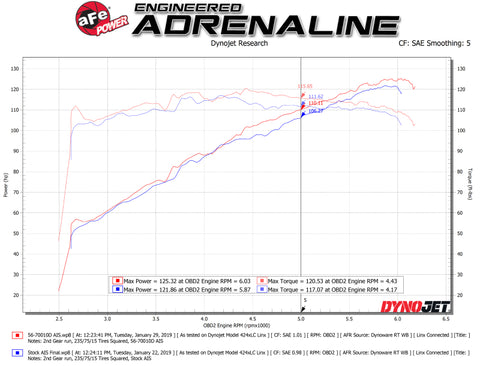 aFe Takeda Momentum Pro DRY S Cold Air Intake System 18-19 Subaru Crosstrek H4 2.0L - 56-70010D