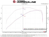 aFe BladeRunner 2.5in Red IC Tube Hot Side w/ Coupling & Clamp Kit 2016 GM Colorado/Canyon 2.8L - 46-20268-R