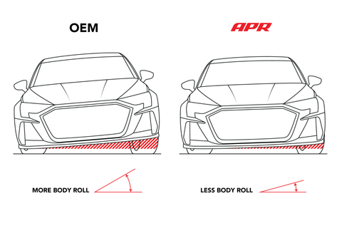 APR 15-20 Audi A3 Swaybar (Rear - FWD - Independent Suspension) - SUS00028