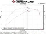 aFe Super Stock Induction System Pro 5R Media 18-21 Jeep Wrangler JL L4-2.0L (t) - 55-10010R