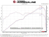 aFe 13-22 Toyota GR86/FR-S/BRZ H4-2.0L/2.4L Takeda 3in 304 SS Cat-Back Exhaust System w/ Brushed Tip - 49-36057-H